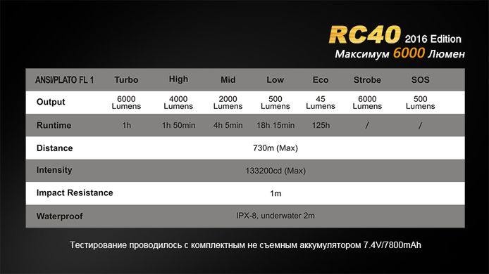 Фонарь ручной Fenix RC40 2016 Cree XM-L2 U2