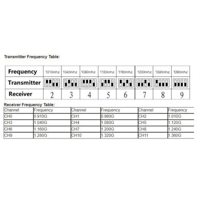 Відеоприймач 1.0Ghz / 1.2Ghz / 1.3Ghz VRX 12 каналів