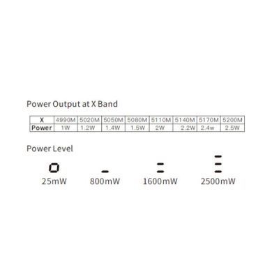 Відеопередавач (VTX) Skyzone TX2501CNC 2.5W 6.2G 64CH L,X,S Band (TX2501CNC6G)