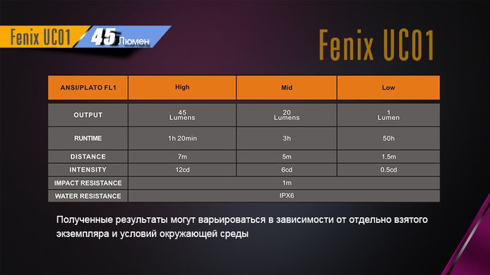 Ліхтар ручний Fenix UC01 Blue