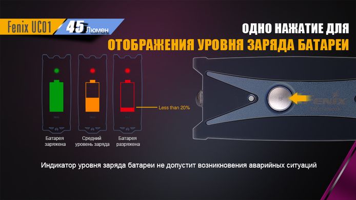 Фонарь ручной Fenix UC01 Purple розовый (UC01p)