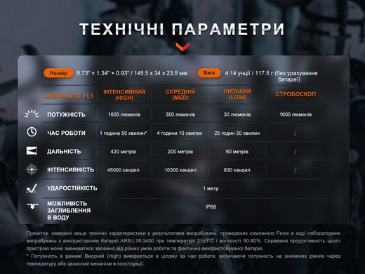 Фонарь ручной Fenix TK11R