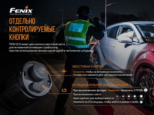 Ліхтар ручний Fenix TK16 V2.0