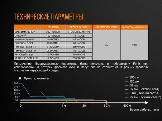 Ліхтар кемпінговий Fenix CL23 червоний