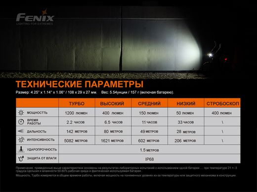 Велофара Fenix BC21R V3.0