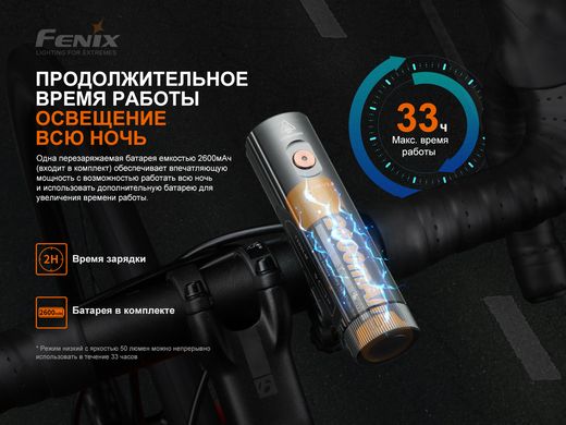 Велофара Fenix BC21R V3.0