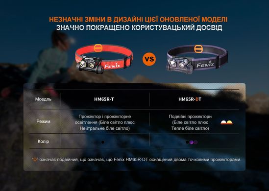 Фонарь налобный для бега Fenix HM65R-DT, черный