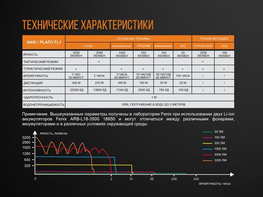 Ліхтар ручний Fenix TK35UE 2018 Cree XHP70 HI