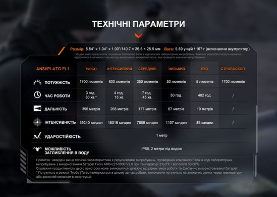 Фонарь ручной Fenix PD36R V2.0