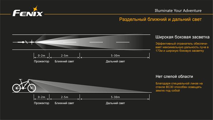 Велофара Fenix BC30
