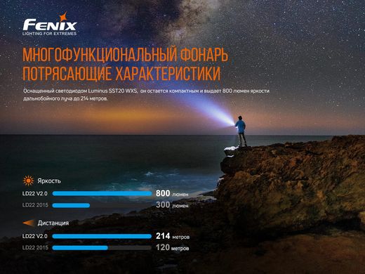 Ліхтар ручний Fenix LD22 V2.0