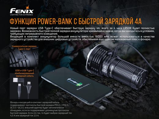 Фонарь ручной Fenix LR50R