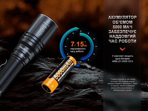 Фонарь ручной лазерный Fenix HT30R