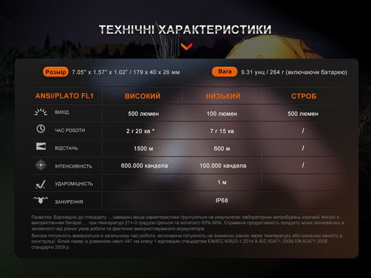 Фонарь ручной лазерный Fenix HT30R