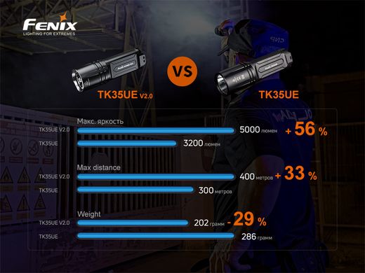 Фонарь ручной Fenix TK35UE V2.0