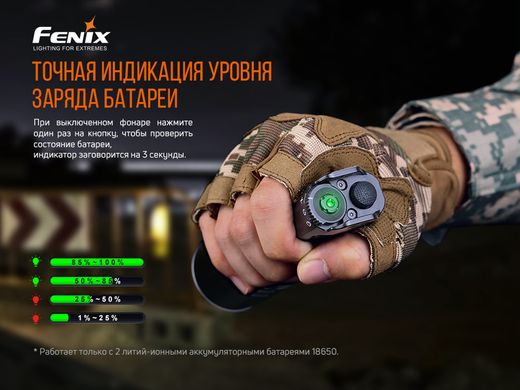 Фонарь ручной Fenix TK35UE V2.0