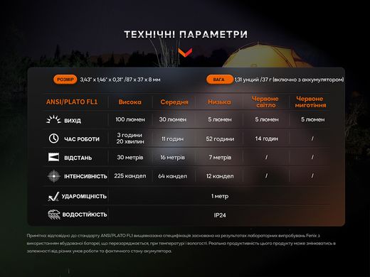 Ліхтар ручний Fenix E-SPARK