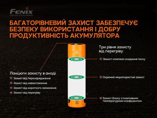 Акумулятор 21700 Fenix ARB-L21-5000 V2.0