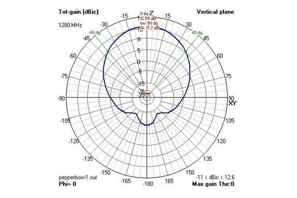 Антена 2.4GHz VAS Pepperbox Xtreme