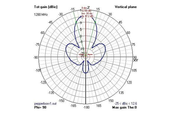 Антена 2.4GHz VAS Pepperbox Xtreme