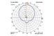 Антена 2.4GHz VAS Pepperbox Xtreme