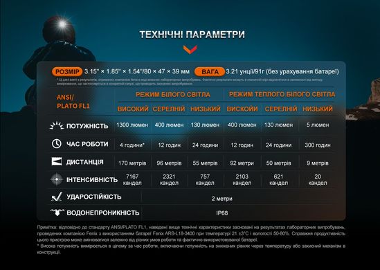 Фонарь налобный для бега Fenix HM65R-DT, фиолетовый