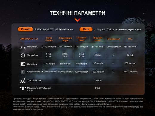 Дальнобойный фонарь Fenix HT18R