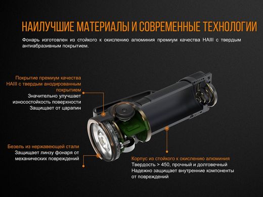 Фонарь ручной Fenix E18R Cree XP-L HI LED