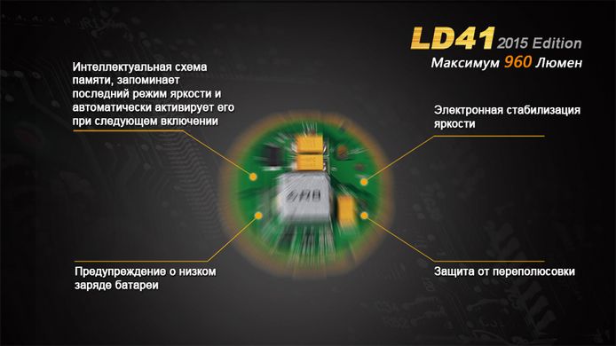 Ліхтар ручний Fenix LD41 XM-L2 U2 2015