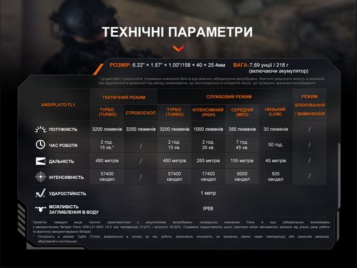 Фонарь ручной Fenix TK22R