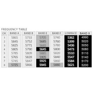 Видеопередатчик (VTX) AKK FX2-Dominator 2W 5.8GHz 37CH (TX2000LX)