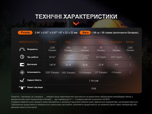 Фонарь ручной Fenix E18R V2.0