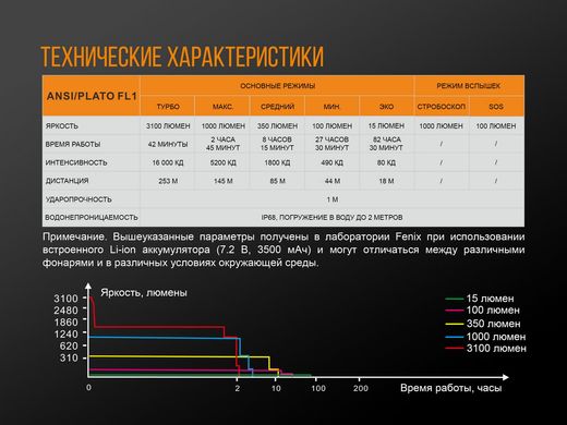 Ліхтар ручний Fenix UC52 2018 Cree XHP70 LED