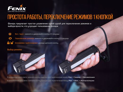 Мультилихтарь Fenix WT16R