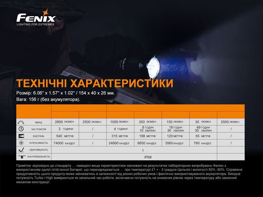 Фонарь ручной Fenix TK22TAC