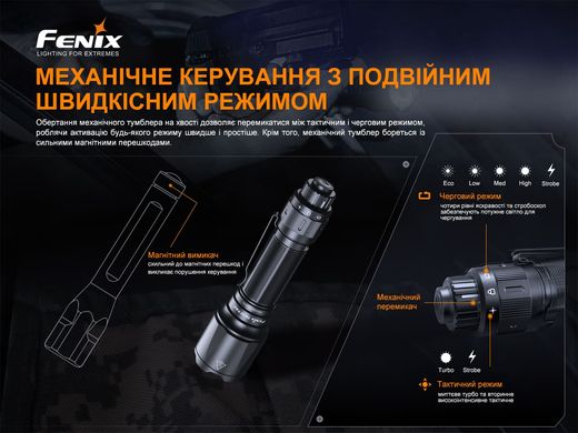 Ліхтар ручний Fenix TK22TAC