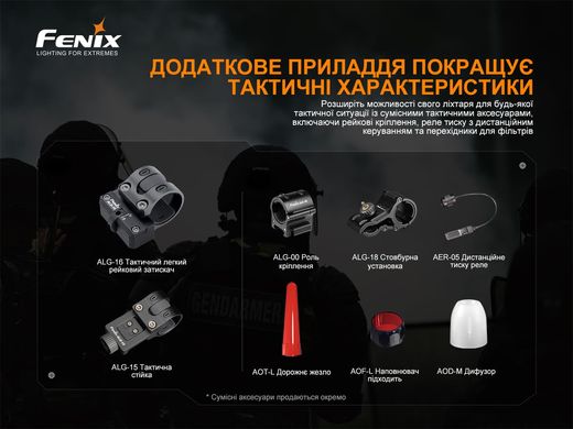 Ліхтар ручний Fenix TK22TAC