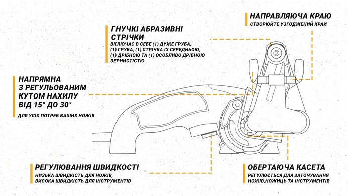 Work Sharp Ken Onion Edition Точилка электрическая KTS