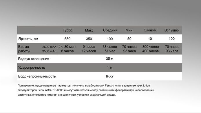 Фонарь кемпинговый Fenix CL30R черный