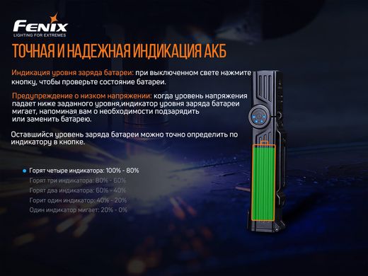 Фонарь ручной Fenix WT25R