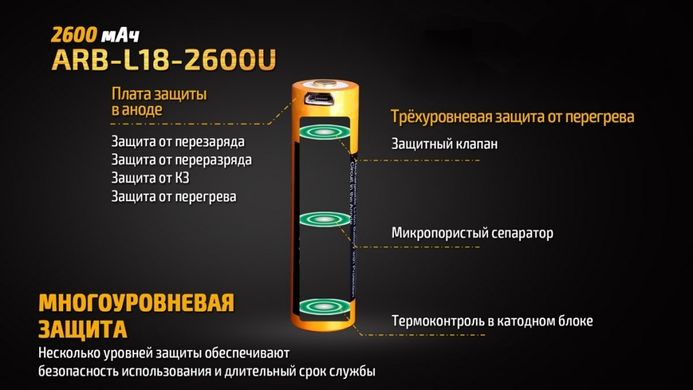 Акумулятор 18650 Fenix (2600 mAh) micro usb зарядка