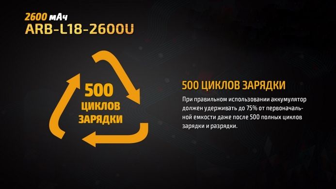 Аккумулятор 18650 Fenix (2600 mAh) micro usb зарядка