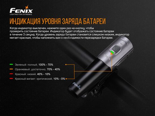 Велофара Fenix BC21R V2.0