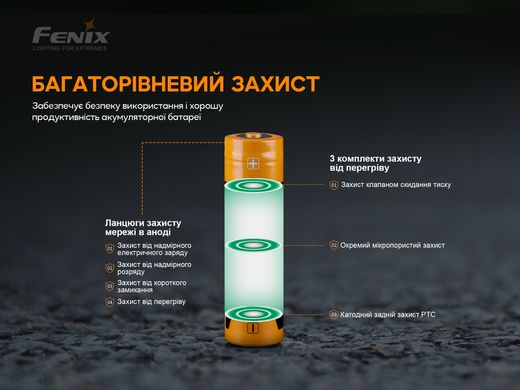 Аккумулятор 18650 Fenix (3000 mAh)