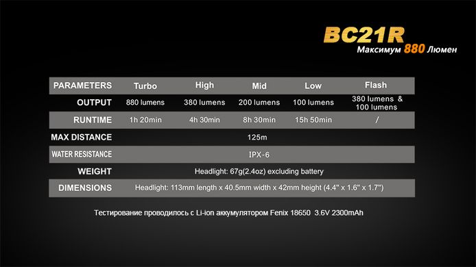 Велофара Fenix BC21R