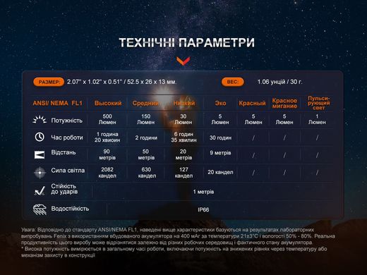 Ліхтар наключний Fenix E03R V2.0, сірий