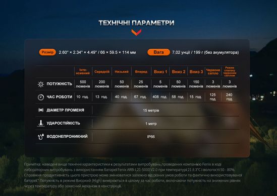 Фонарь кемпинговый Fenix CL26R Pro, темно-зеленый