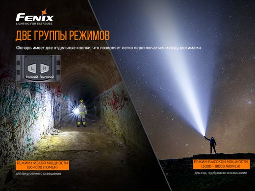 Фонарь ручной Fenix LR80R