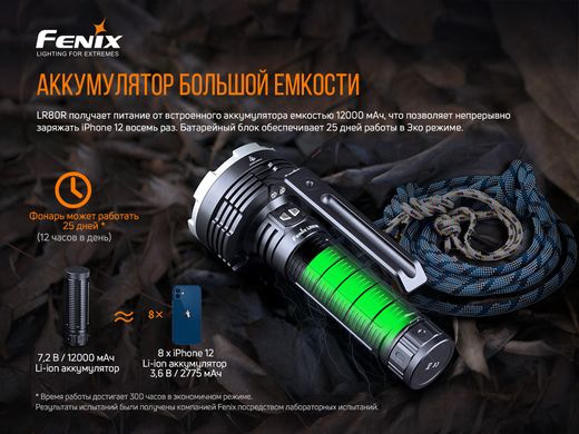 Фонарь ручной Fenix LR80R