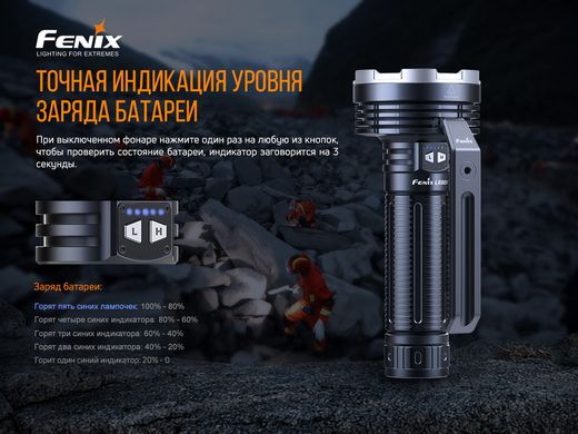 Фонарь ручной Fenix LR80R